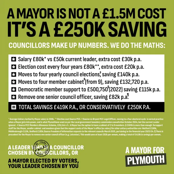A Mayor is not a £1.5M cost