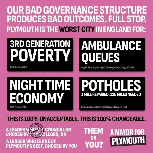 Our bad governance structure produces bad outcomes. Full stop